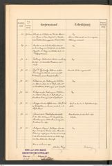 k.k. naturhistorisches Hofmuseum, Protokollbuch Intendanzakten 1890, Seite 12